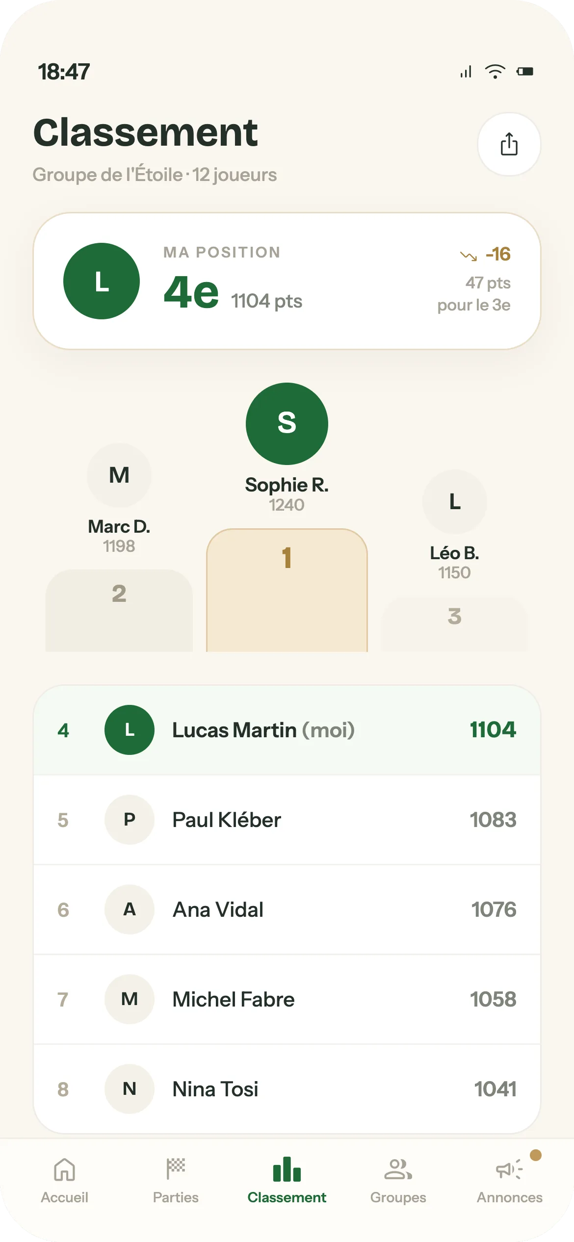 Classement privé d’un groupe de pétanque